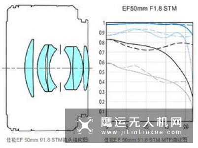 “铁痰盂”驾临  佳能EF50mm f/1.8 STM评测